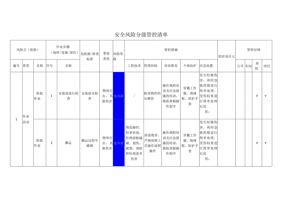 环境科技有限公司组装安全风险分级管控清单.docx_第1页