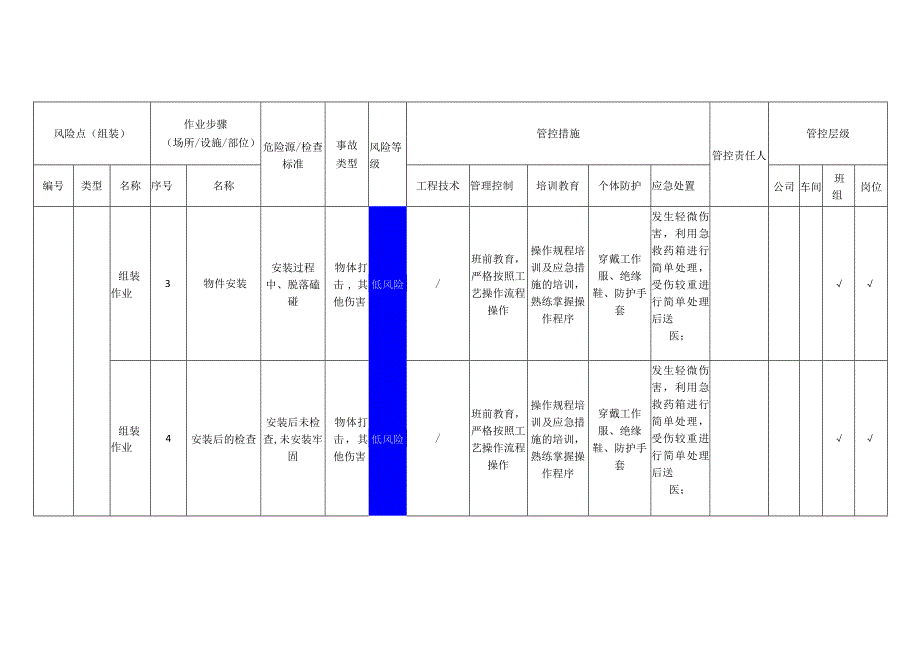 环境科技有限公司组装安全风险分级管控清单.docx_第2页