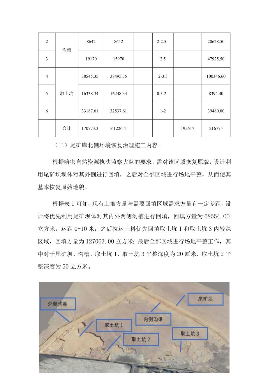 昕昊达公司M1033铁矿尾矿库北侧环境恢复治理技术协议.docx_第3页