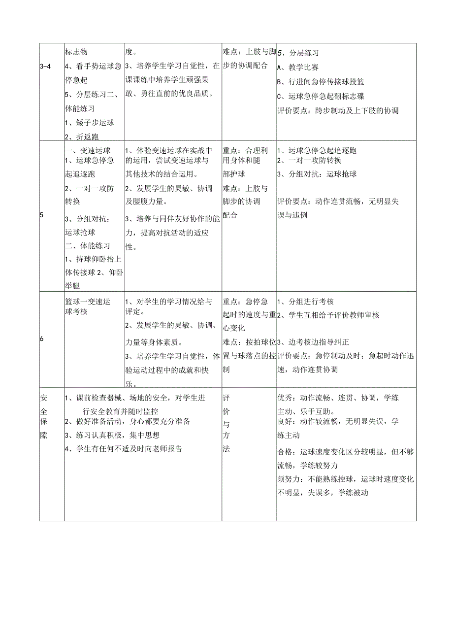 水平四（七年级）体育《篮球—变速运球》教学设计及教案（附单元教学计划）.docx_第3页