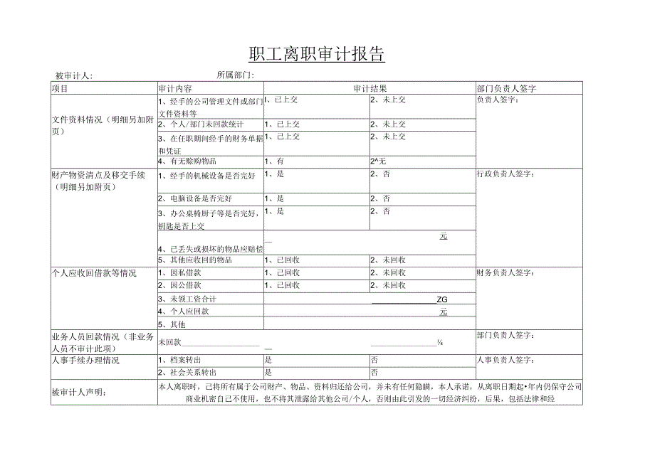 职工离职审计报告.docx_第1页