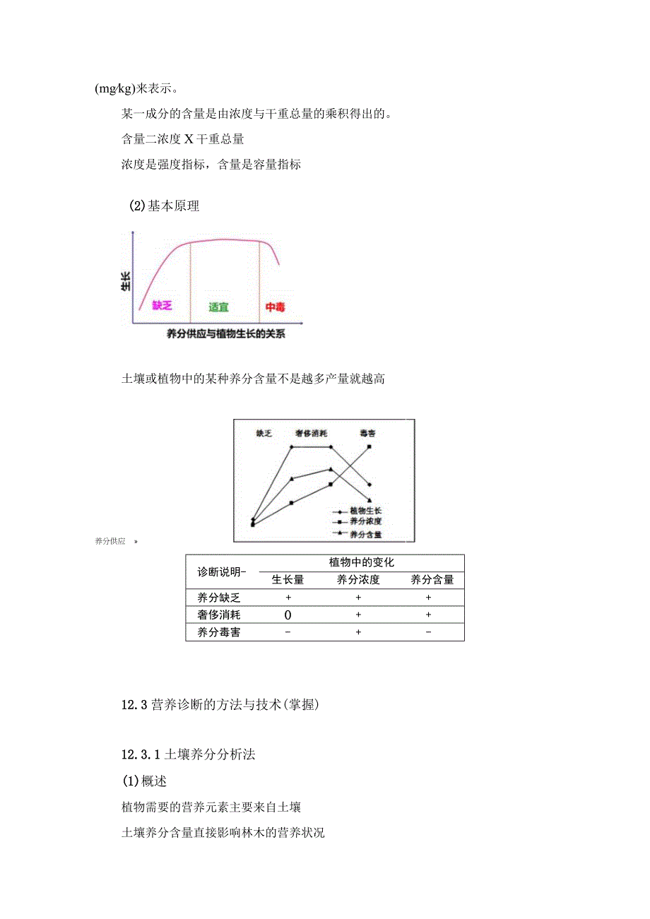 土壤学教案-第十二章.土壤与林木营养诊断.docx_第3页