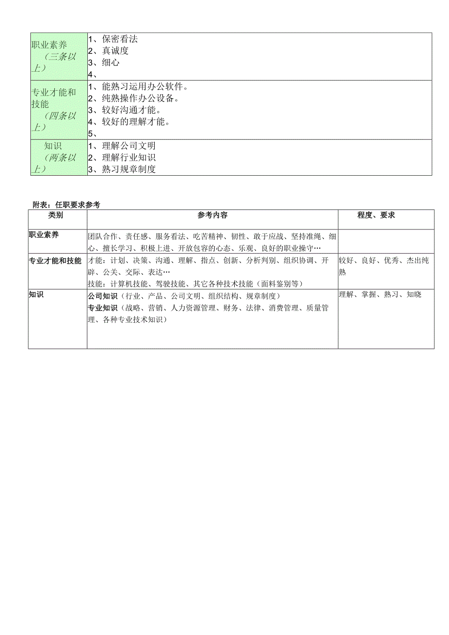 职位说明书(总经理秘书).docx_第2页