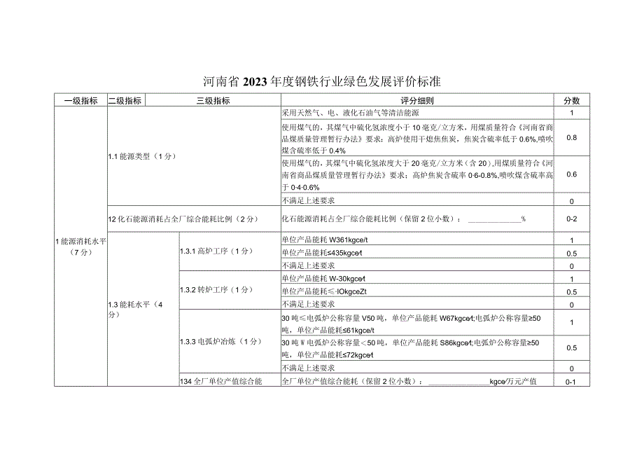 河南省2022年度钢铁行业绿色发展评价标准.docx_第1页