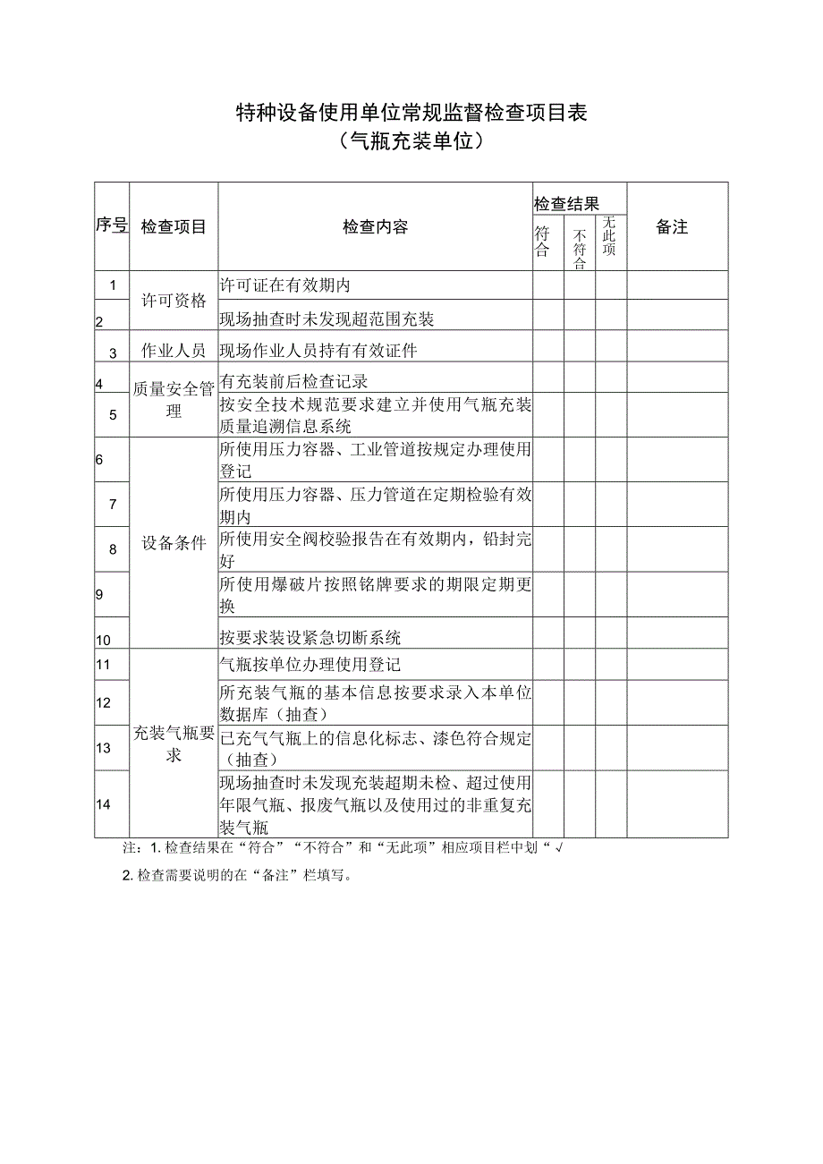 特种设备使用单位常规监督检查项目表气瓶充装单位.docx_第1页