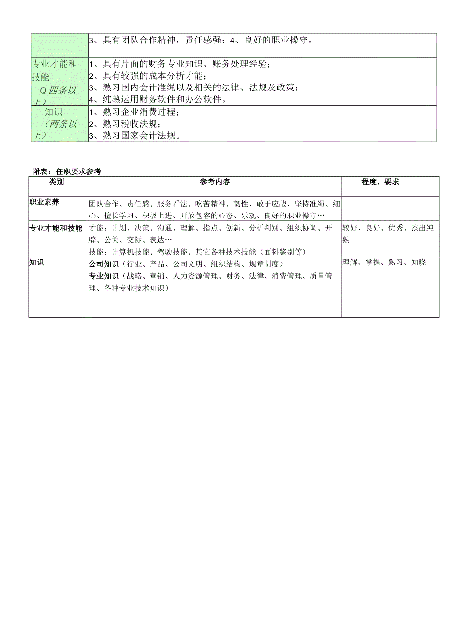 职位说明书-管理中心财务部成本会计.docx_第2页