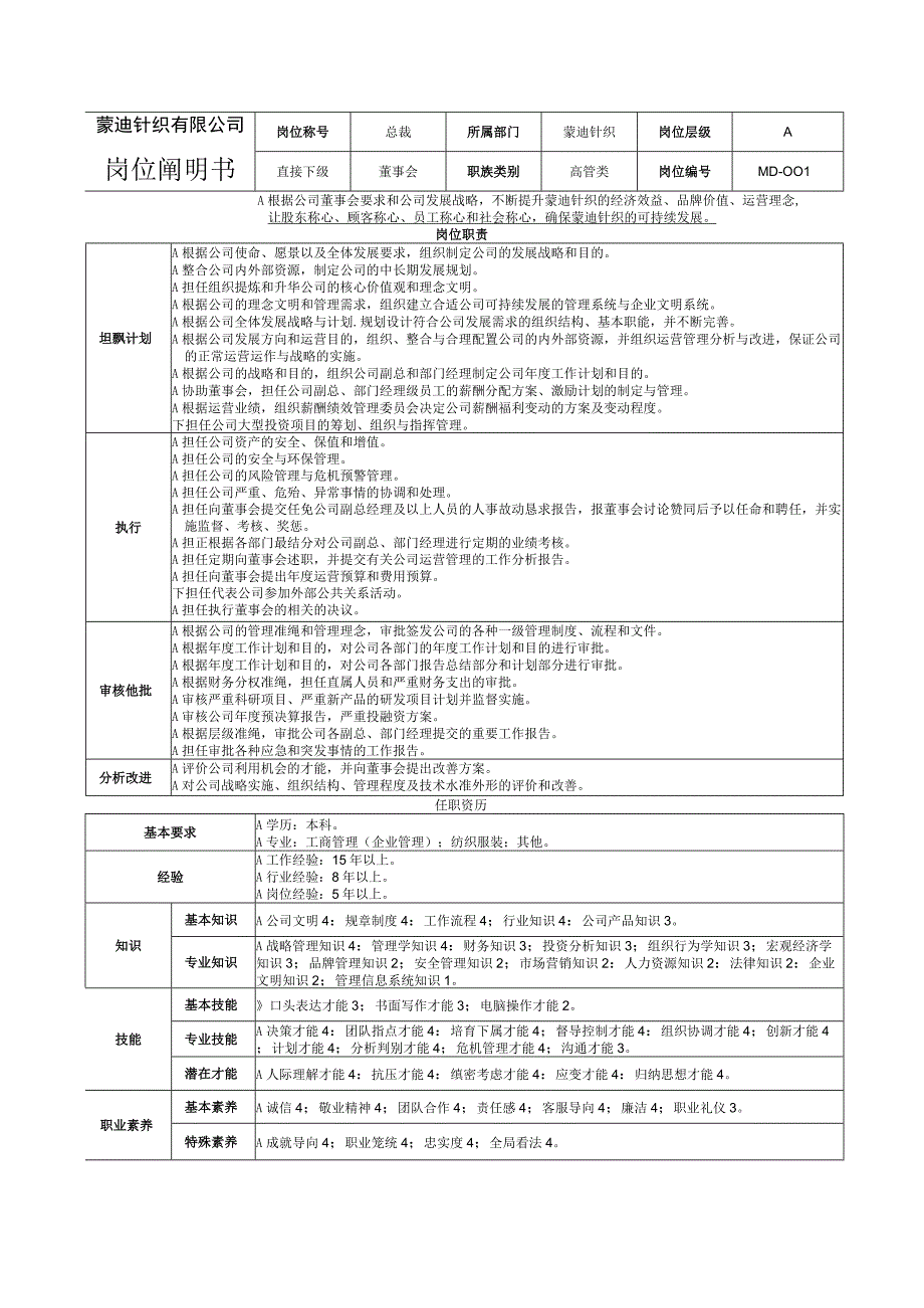 总裁岗位说明书.docx_第1页