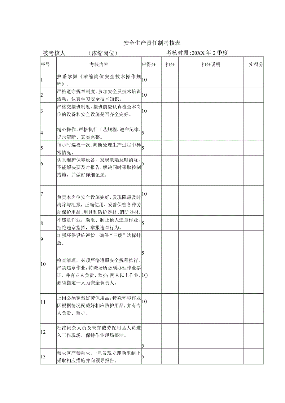 安全生产责任制考核表（ 浓缩岗位）.docx_第1页