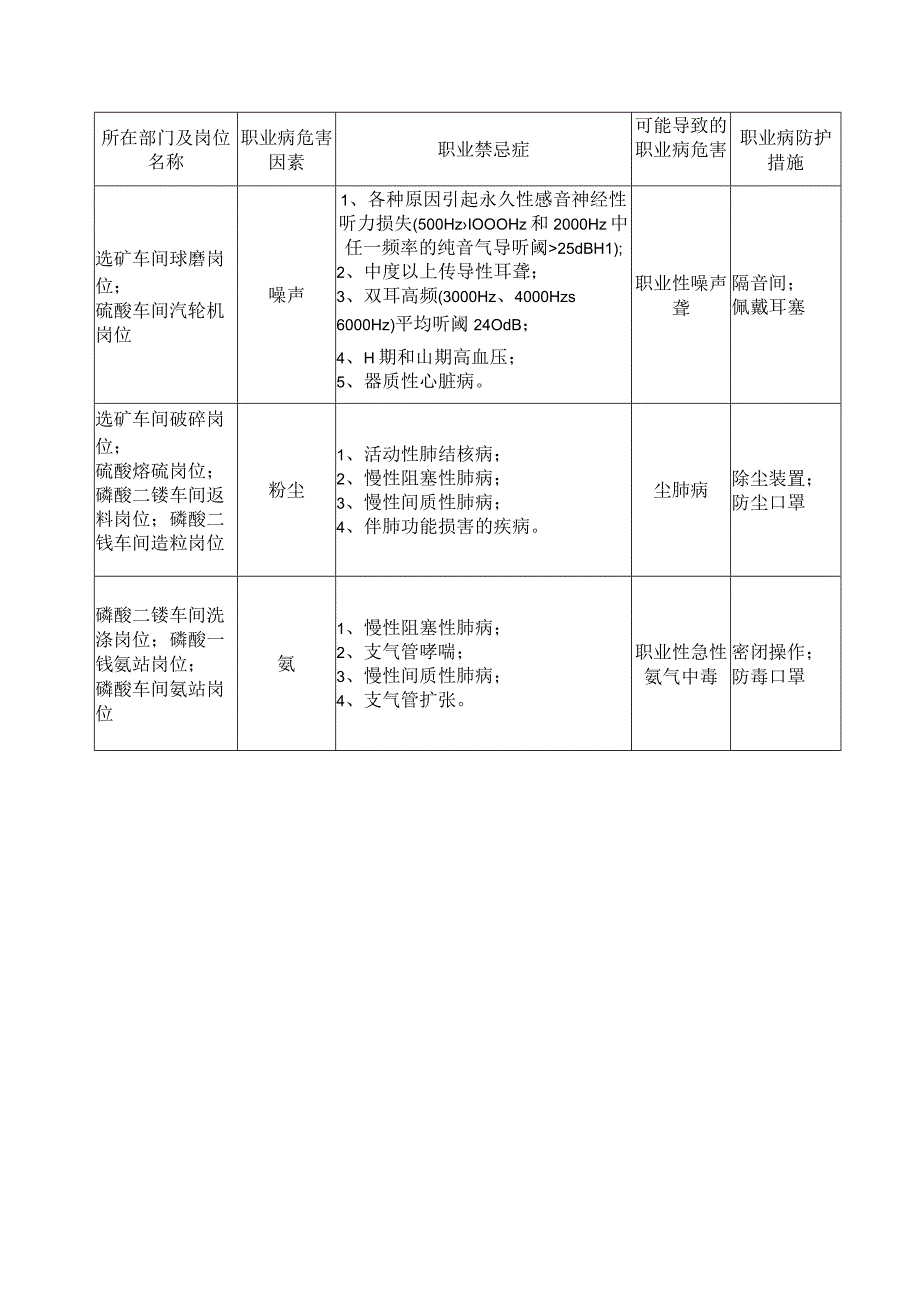 化工公司职业病危害告知书.docx_第3页