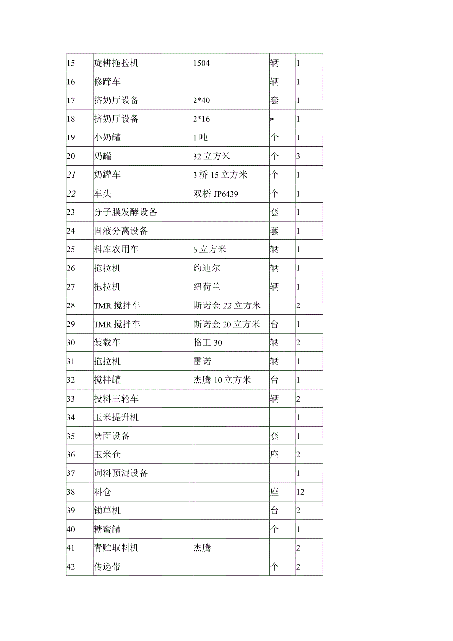 奶牛养殖机械化的思考.docx_第3页