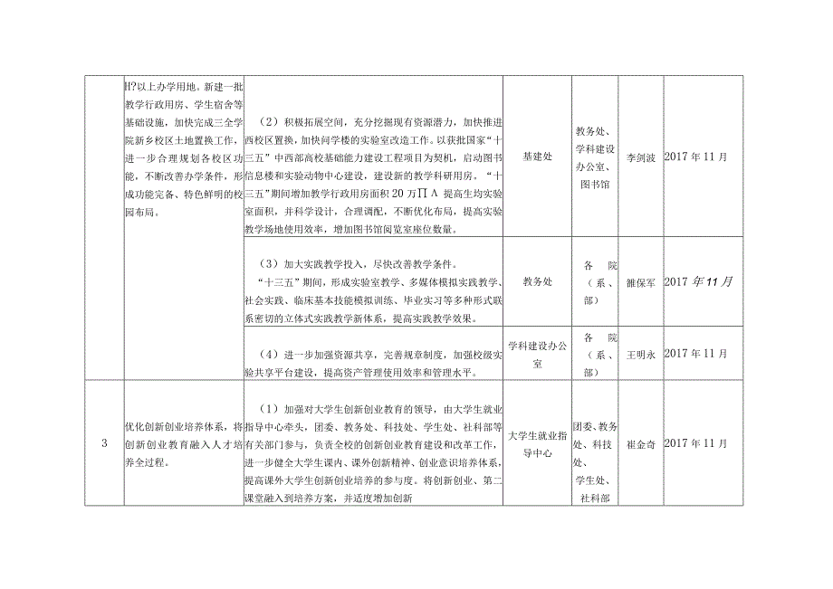 新乡医学院本科教学工作审核评估整改任务分解表.docx_第2页