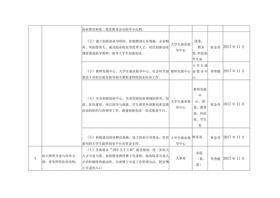 新乡医学院本科教学工作审核评估整改任务分解表.docx_第3页