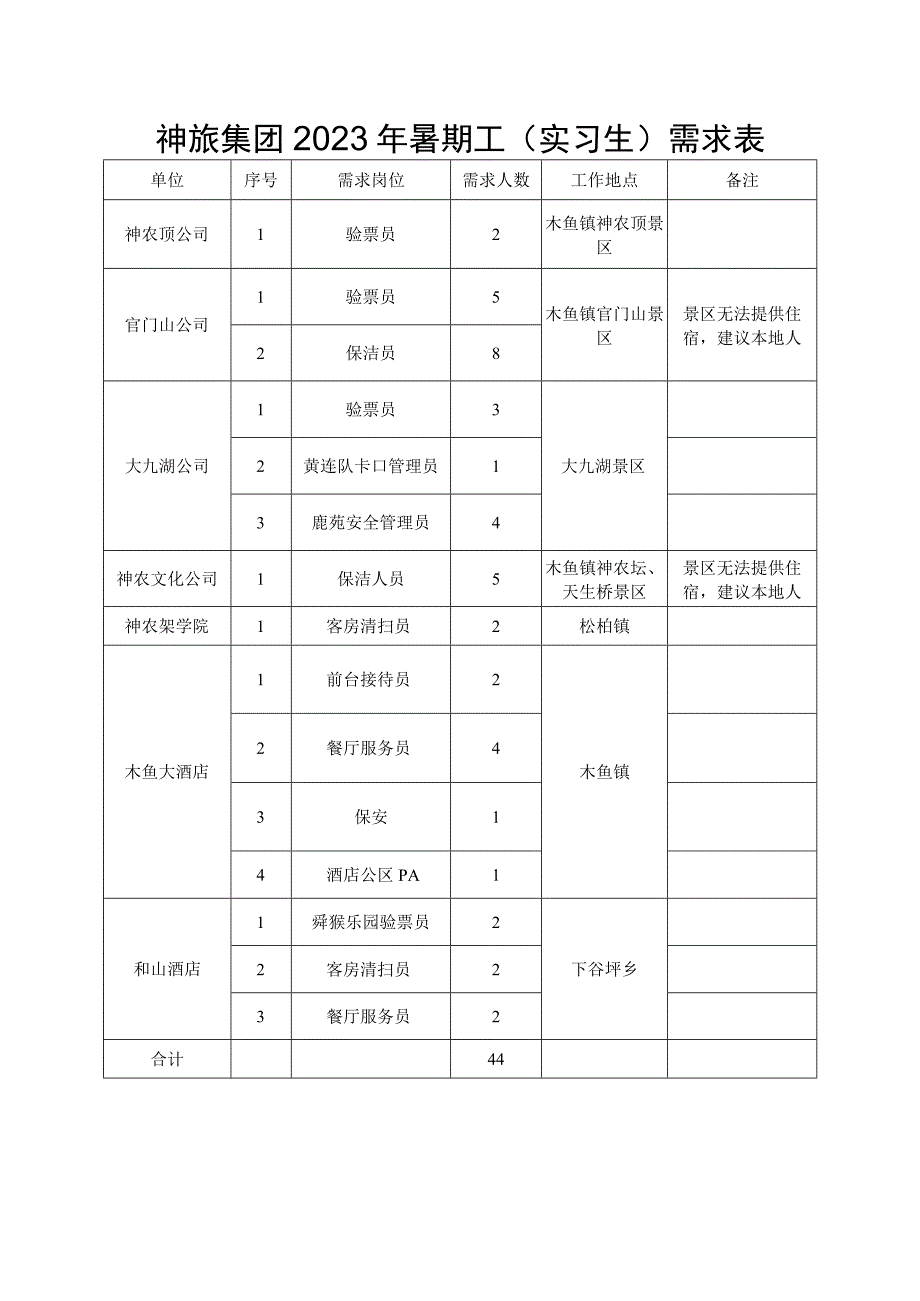神旅集团2023年暑期工实习生需求表.docx_第1页