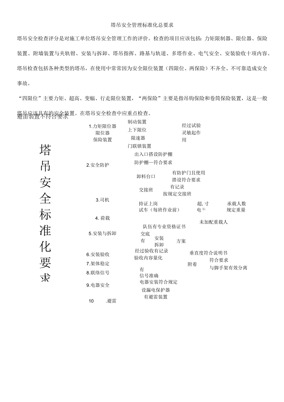 塔吊安全管理标准化总要求.docx_第1页