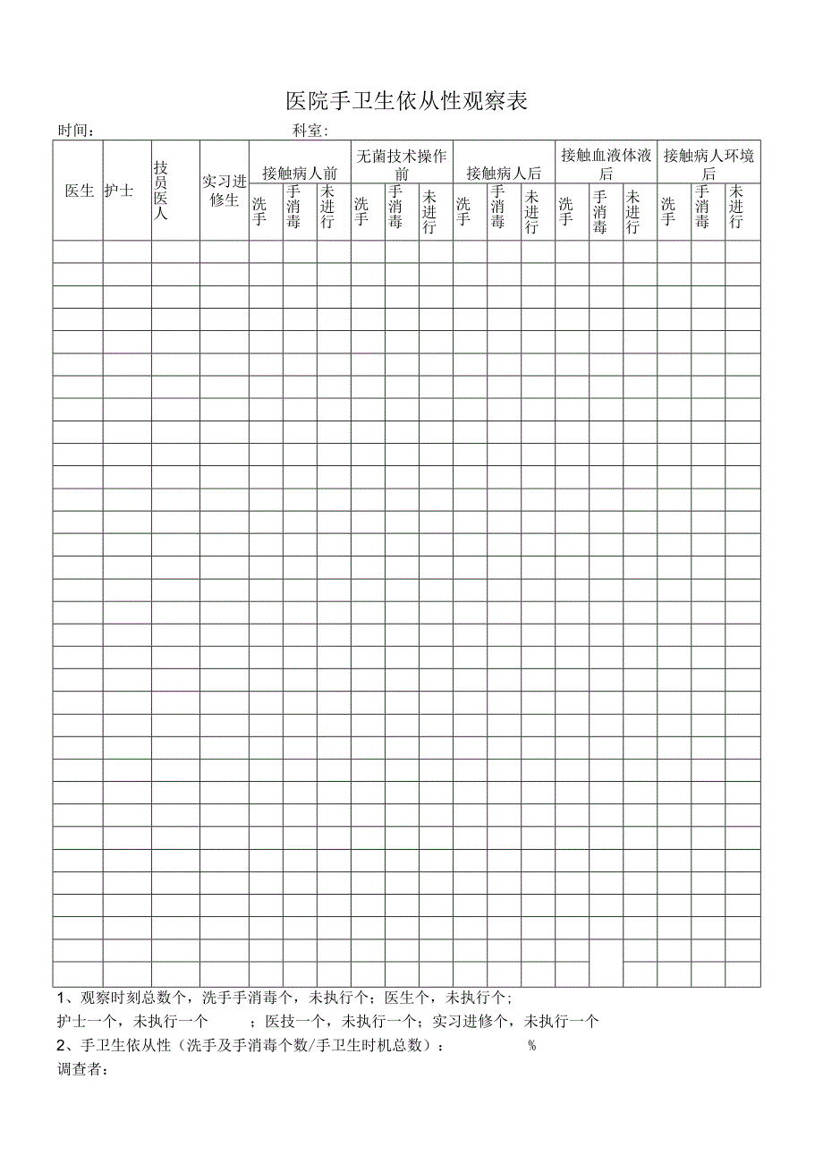 手卫生依从性观察表.docx_第1页