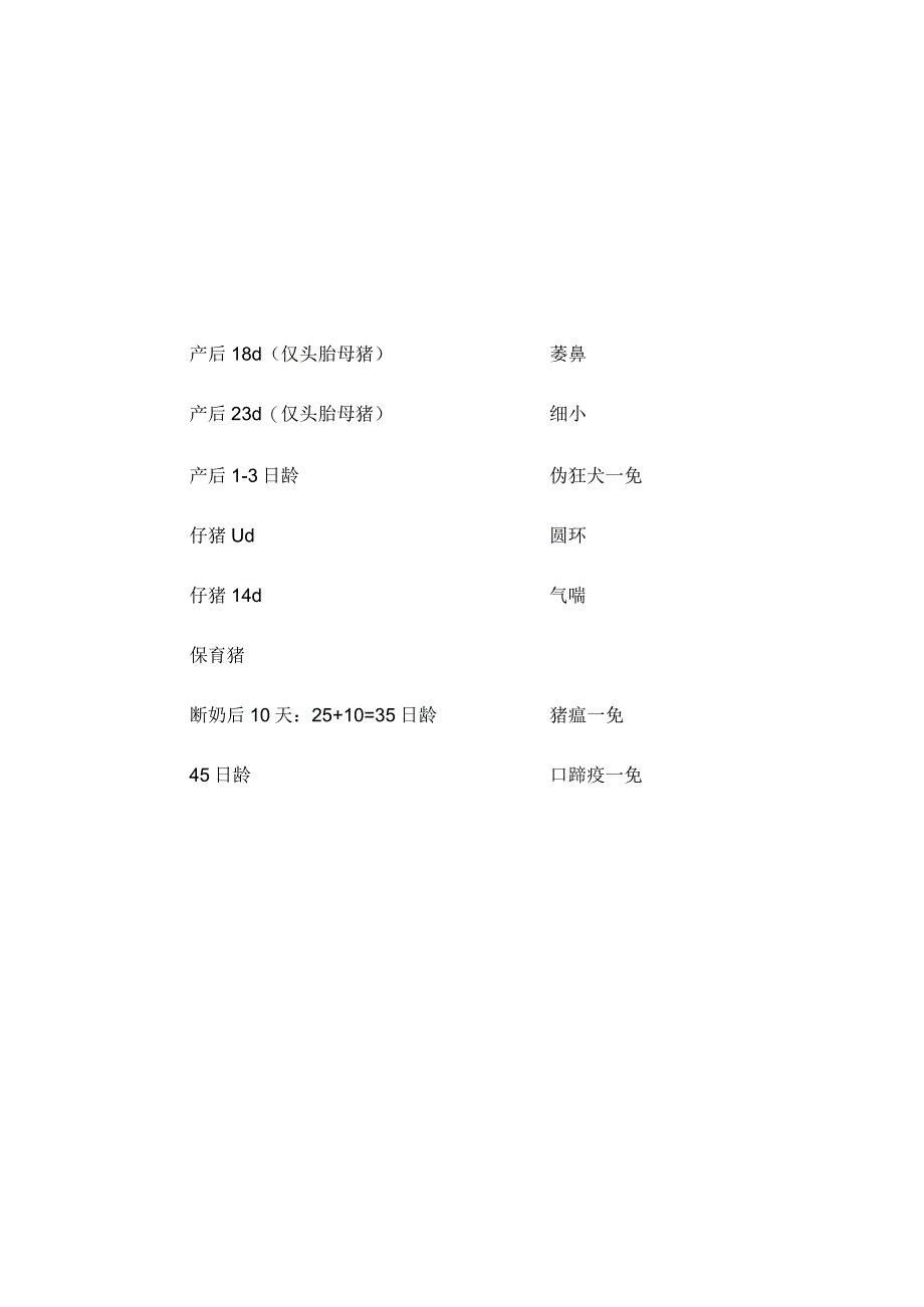 猪疫苗接种最佳间隔时间.docx_第2页