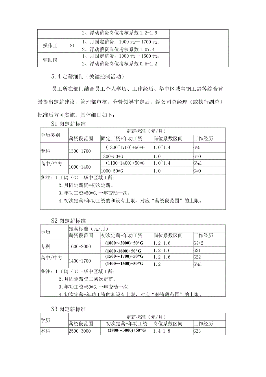 宽级生产类绩效考核及薪酬福利管理办法.docx_第3页