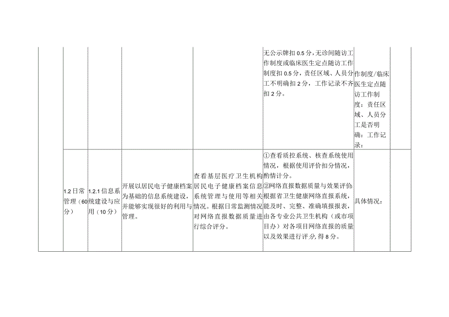 卫生院社区卫生服务中心基本公共卫生服务项目绩效评价评分细则.docx_第2页