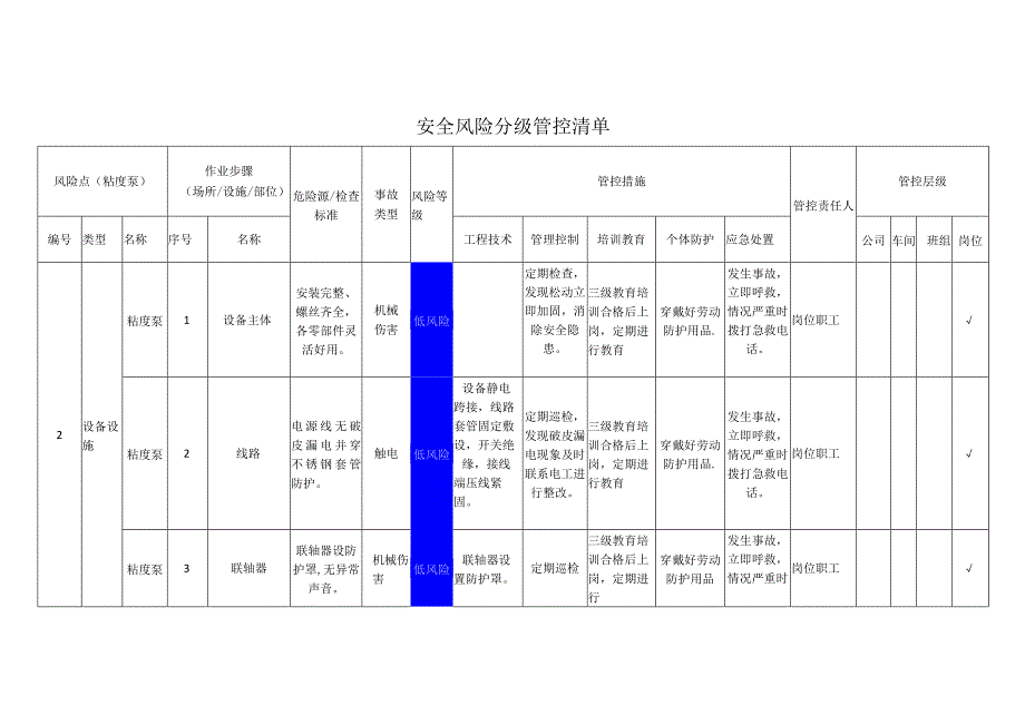 密封材料有限公司粘度泵安全风险分级管控清单.docx_第1页