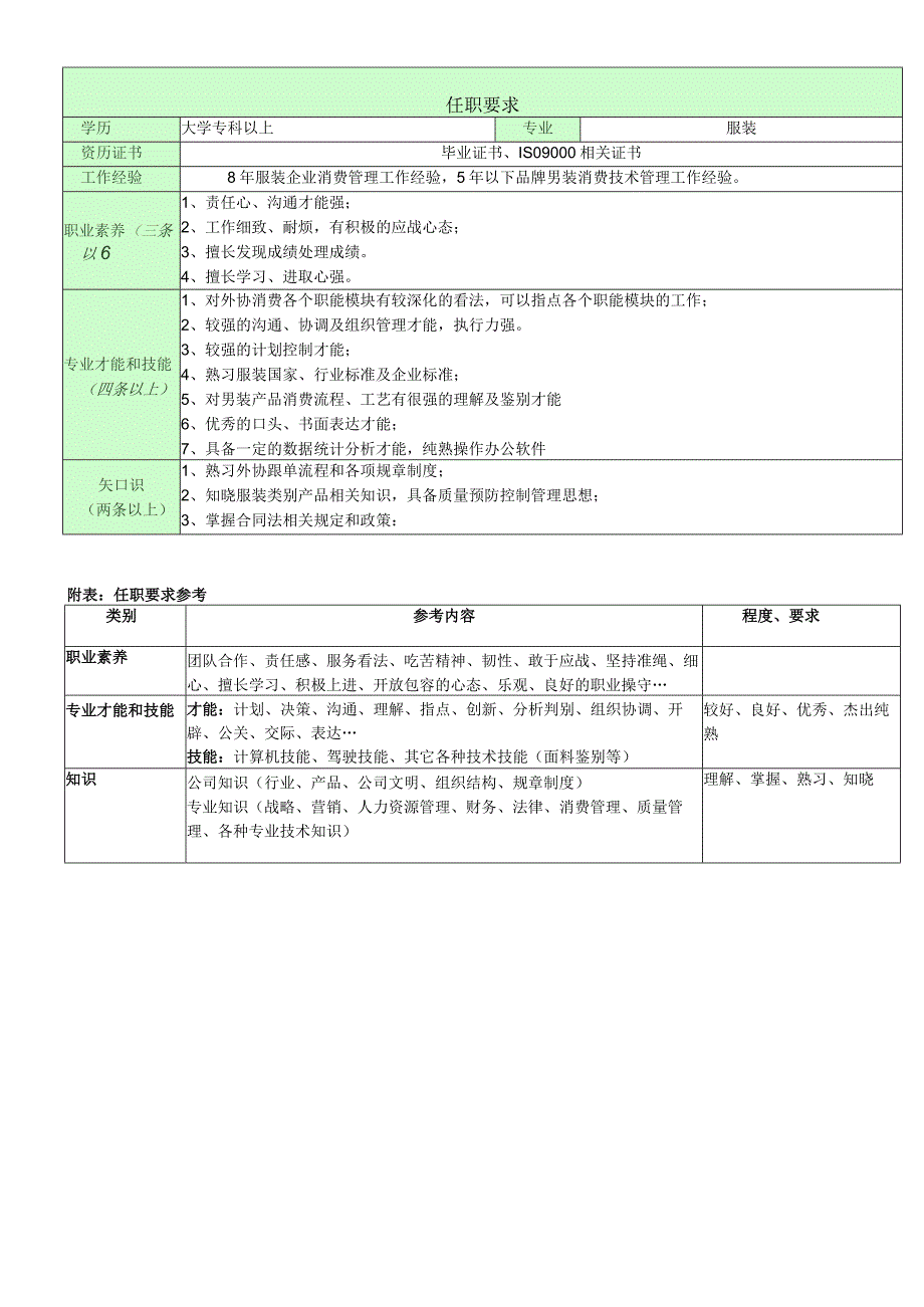 职位说明书(外协部经理).docx_第2页