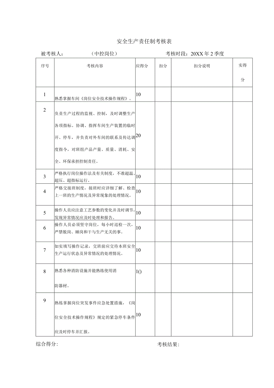 安全生产责任制考核表（中控岗位）.docx_第1页