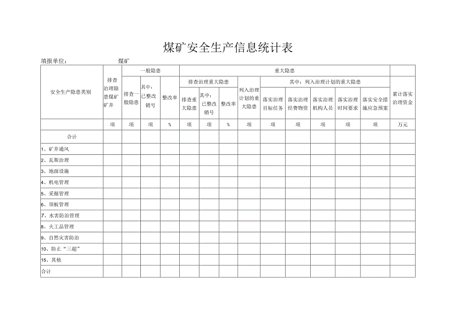 煤矿安全生产情况统计表bzh.docx_第2页