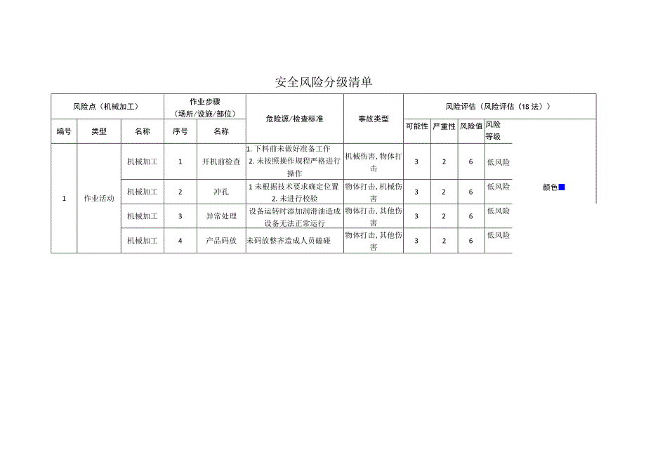 环境科技有限公司机械加工安全风险分级清单.docx_第1页
