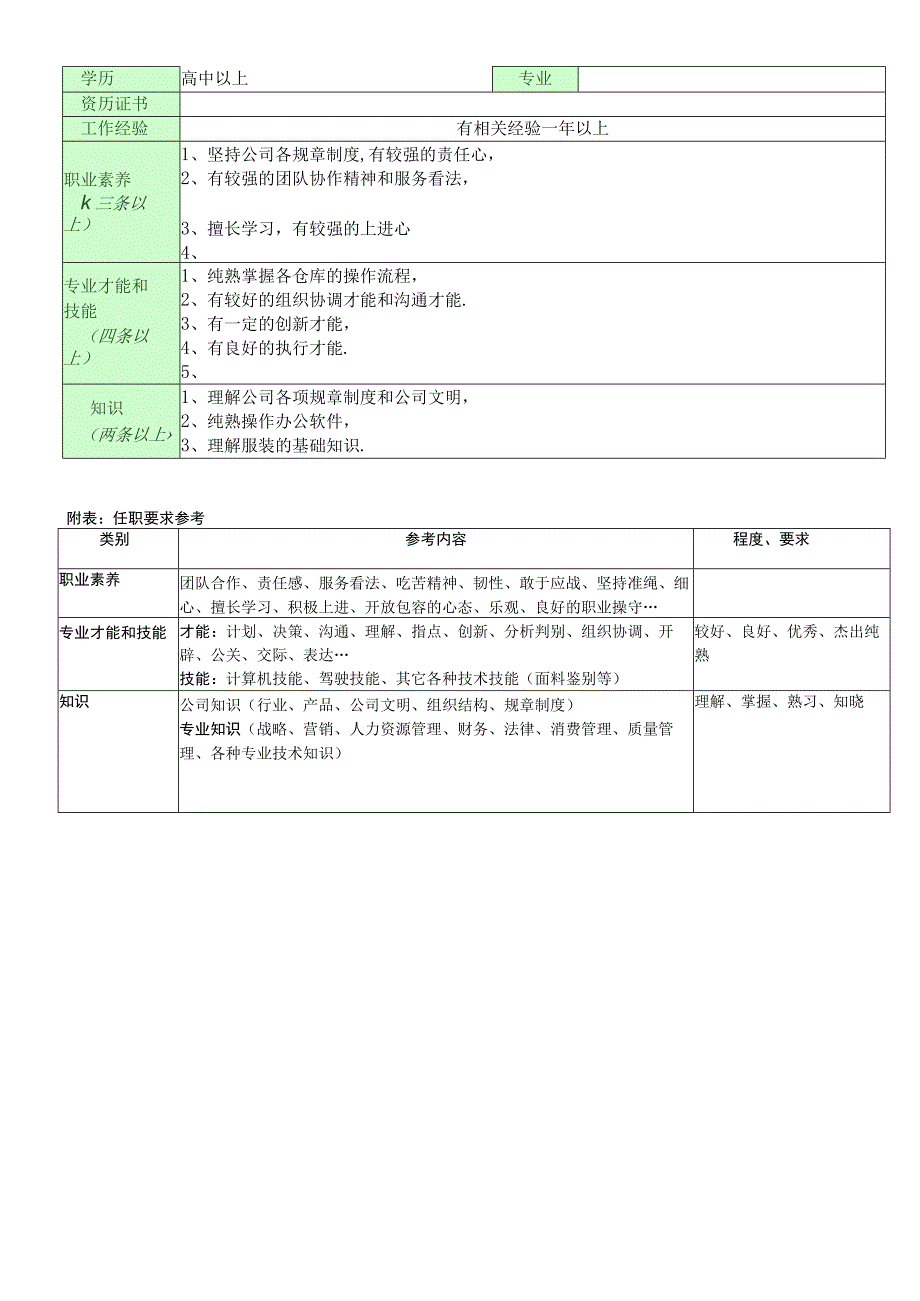 职位说明书_直营仓主管.docx_第2页