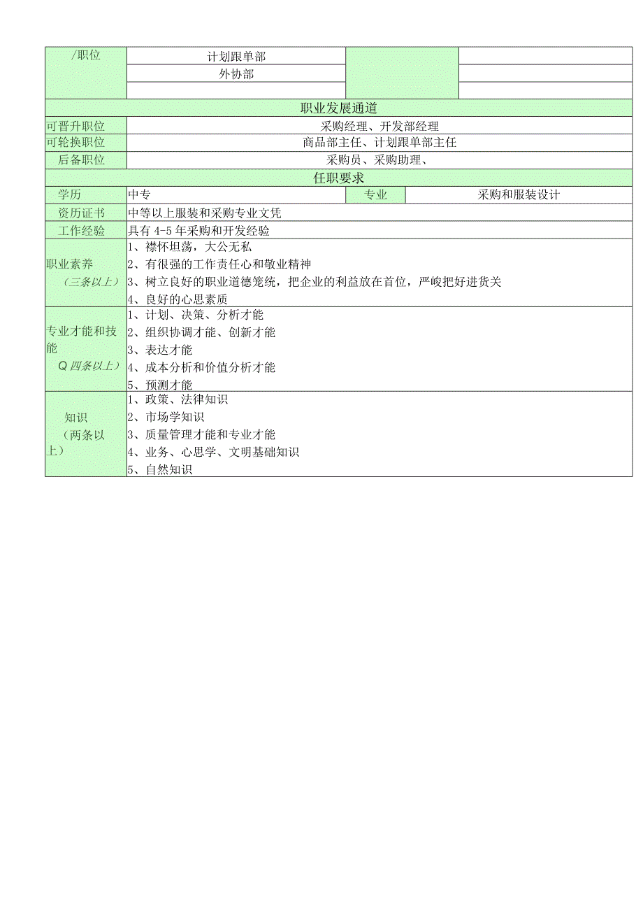 职位说明书(采购部廖慧敏).docx_第2页