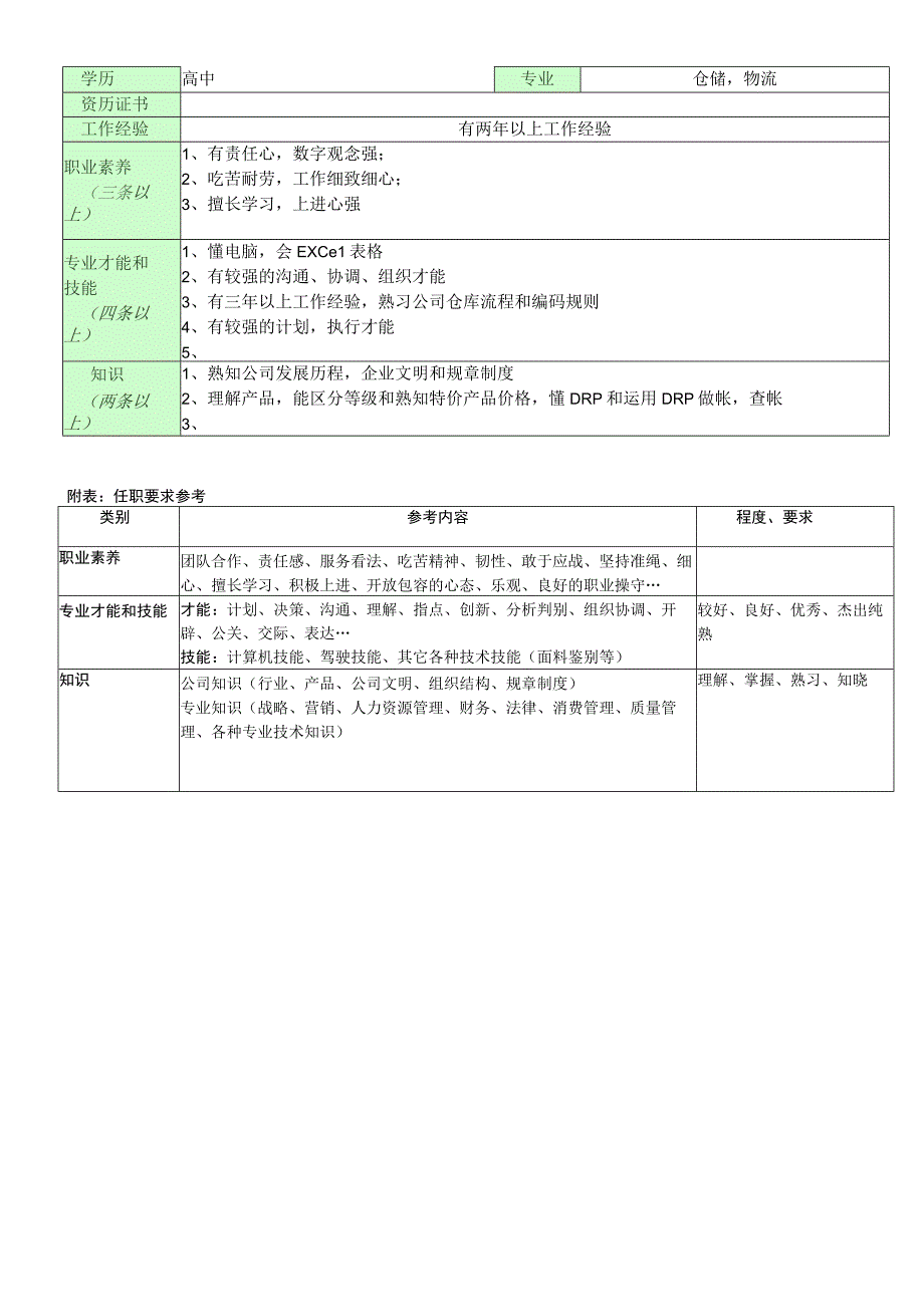 职位说明书_特价仓主管.docx_第2页