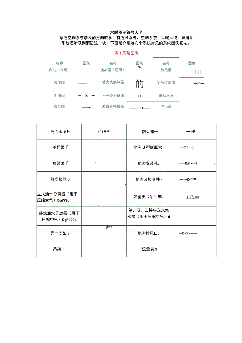 暖通空调图例符号大全-水暖图纸符号.docx_第1页