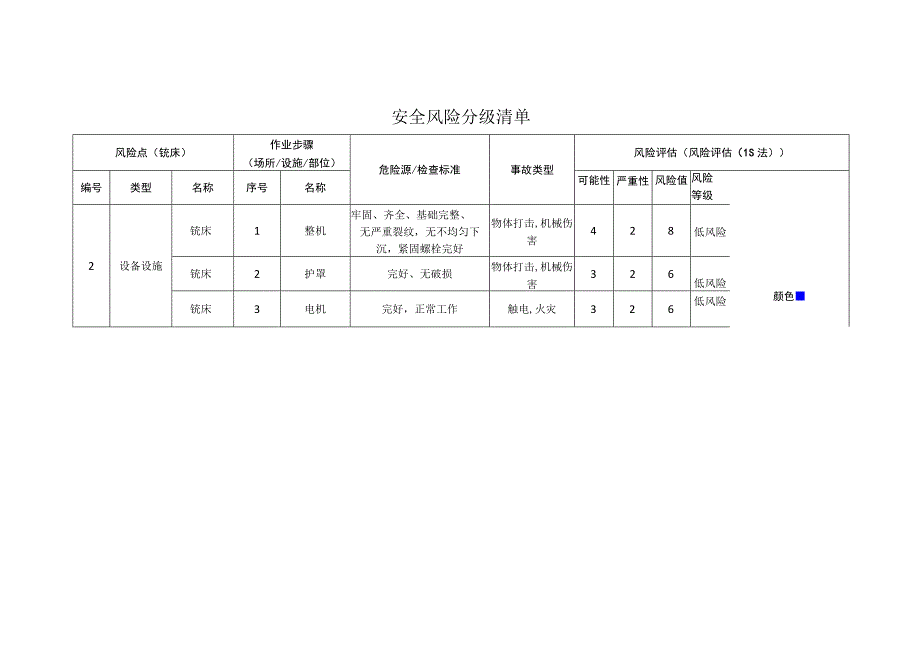 环境科技有限公司铣床安全风险分级清单.docx_第1页