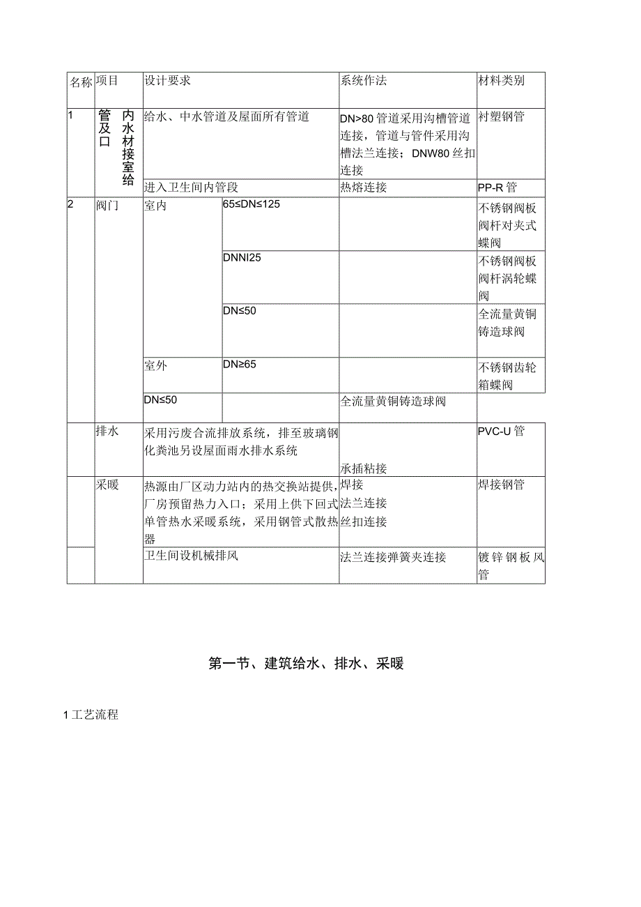 水暖电施工方案.docx_第3页