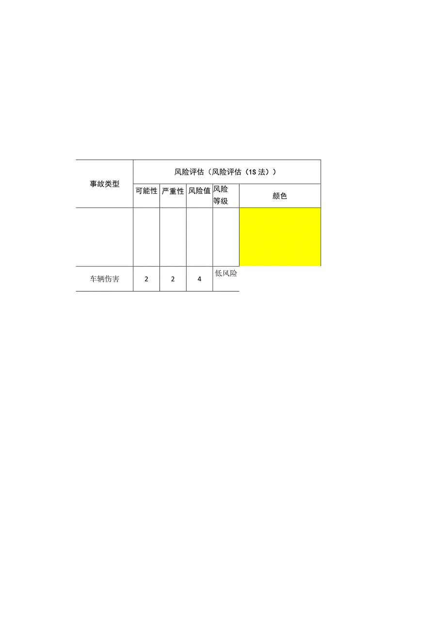 环境科技有限公司叉车安全风险分级清单.docx_第2页