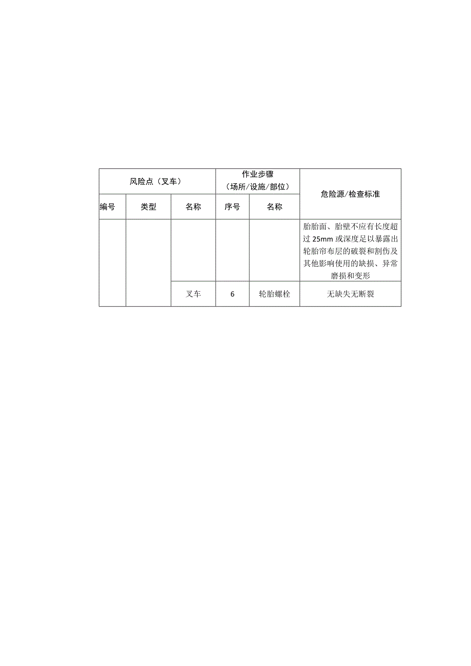 环境科技有限公司叉车安全风险分级清单.docx_第3页