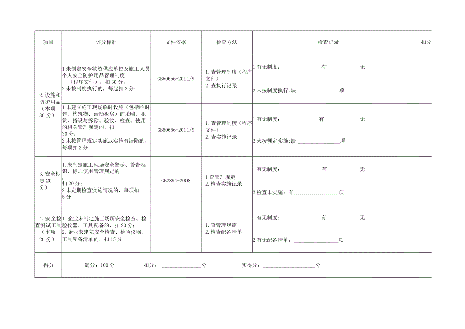 建筑施工企业设备和设施管理评分表.docx_第2页