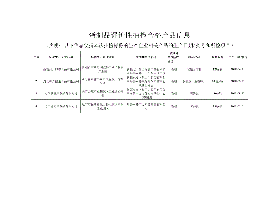 蛋制品评价性抽检合格产品信息.docx_第1页