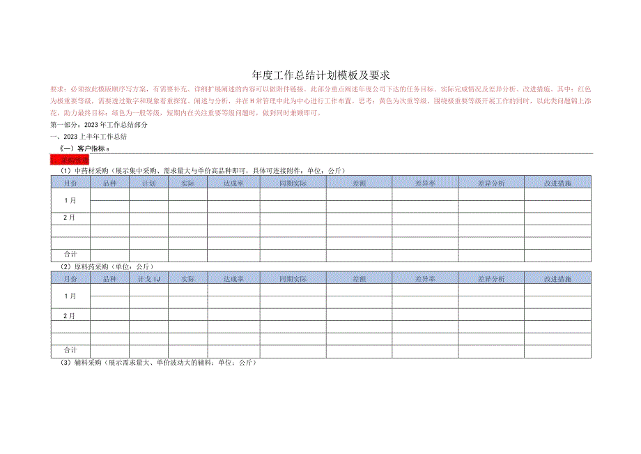 采购年度工作总结计划模板.docx_第1页