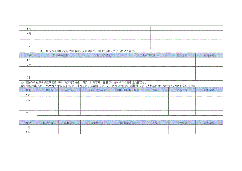 采购年度工作总结计划模板.docx_第3页