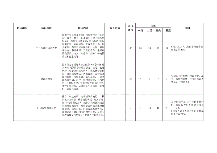 调整医疗服务项目价格汇总表.docx_第2页