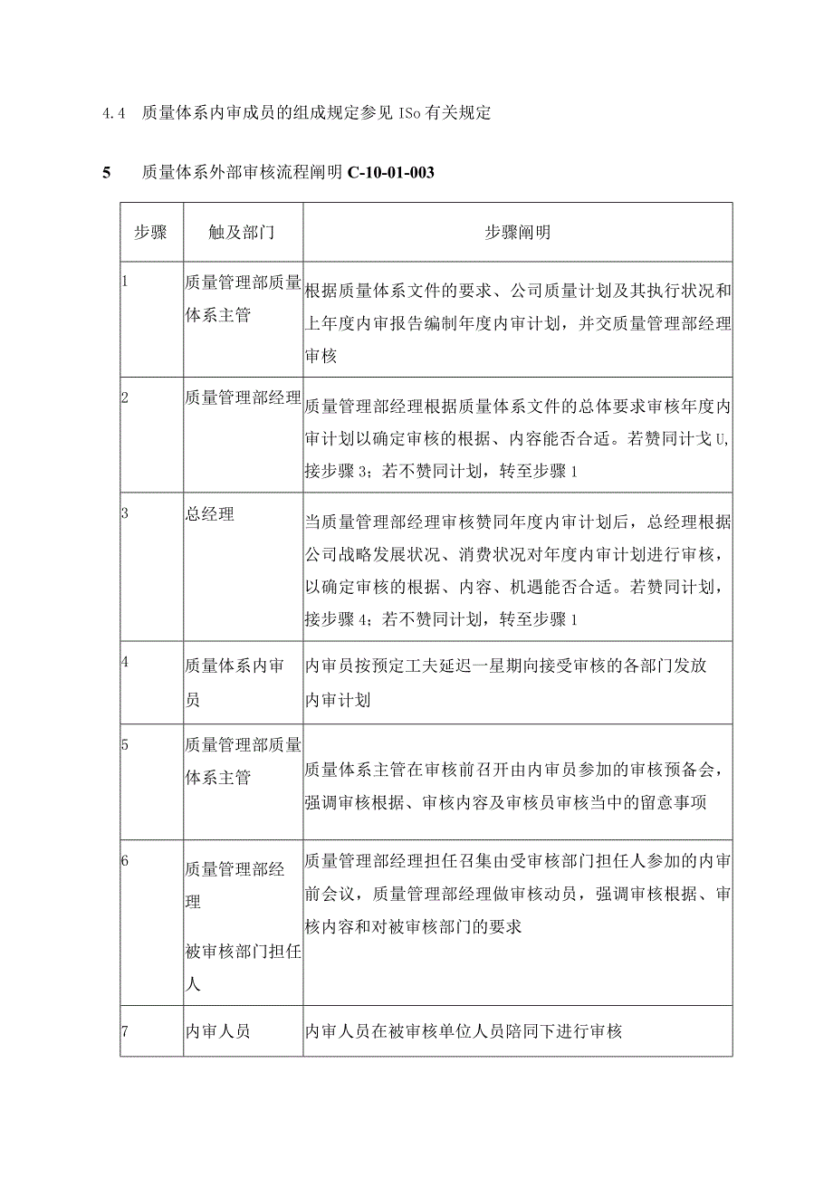 质量体系内部审核-0228-jz.docx_第2页