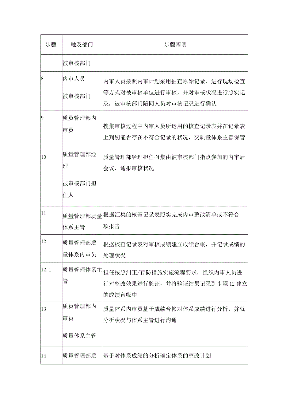 质量体系内部审核-0228-jz.docx_第3页