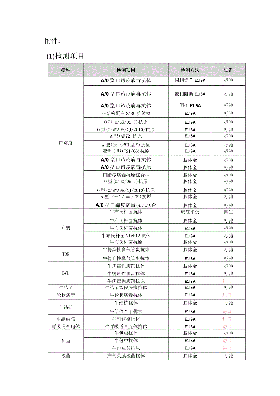 草食畜疫病检测申请表.docx_第2页