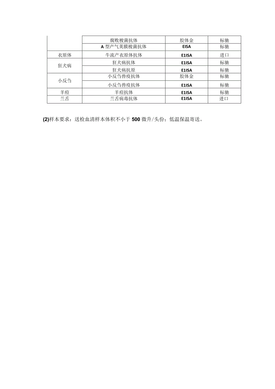 草食畜疫病检测申请表.docx_第3页