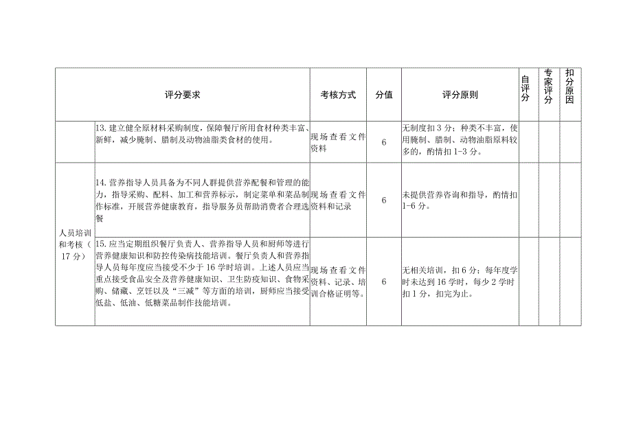 营养健康餐厅评分表.docx_第3页