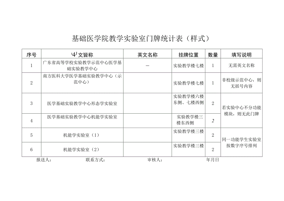 部门门牌统计表.docx_第3页