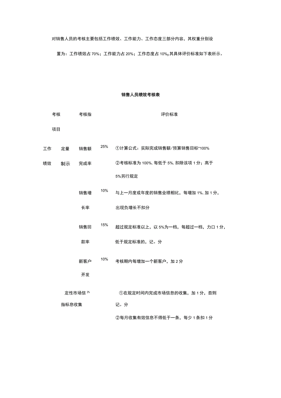 销售人员绩效管理方案全.docx_第3页