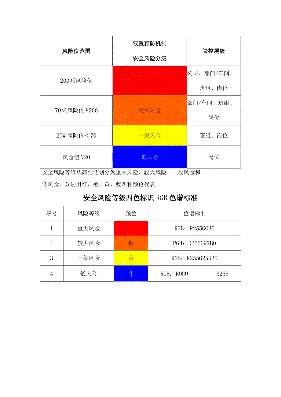 风险评价准则和相关取值标准.docx_第3页