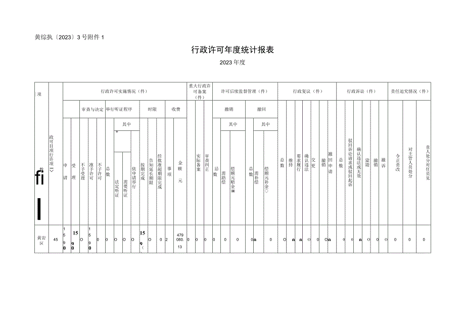 黄综执〔2022〕3号行政许可年度统计报表.docx_第1页