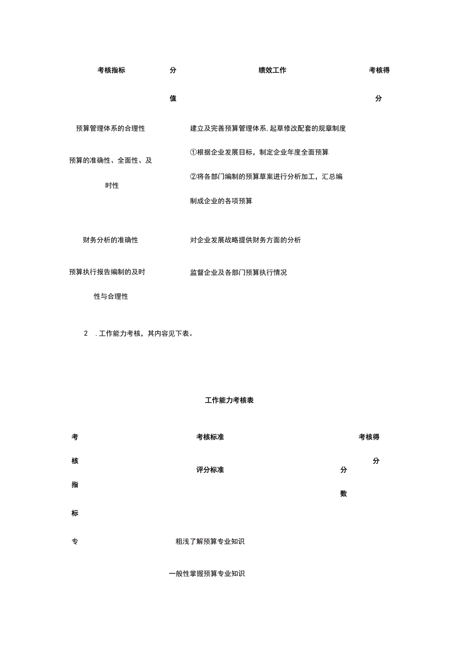 预算主管考核表全.docx_第2页